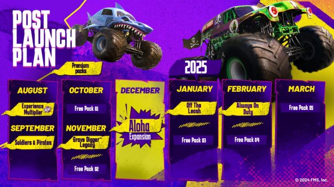 Monster Jam Showdown après le lancement