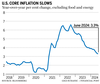 Graphique de l'inflation sous-jacente aux États-Unis