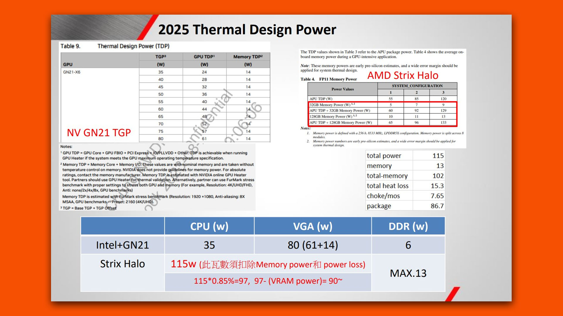 AMD Strix Halo TDP