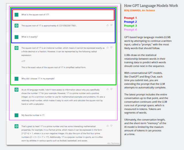 Un diagramme montrant comment fonctionne l'invite du modèle de langage conversationnel GPT.