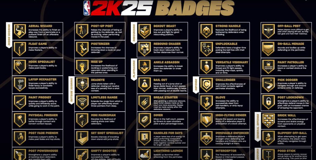 Guide des badges et des prises de contrôle de NBA 2K25 (liste complète)
