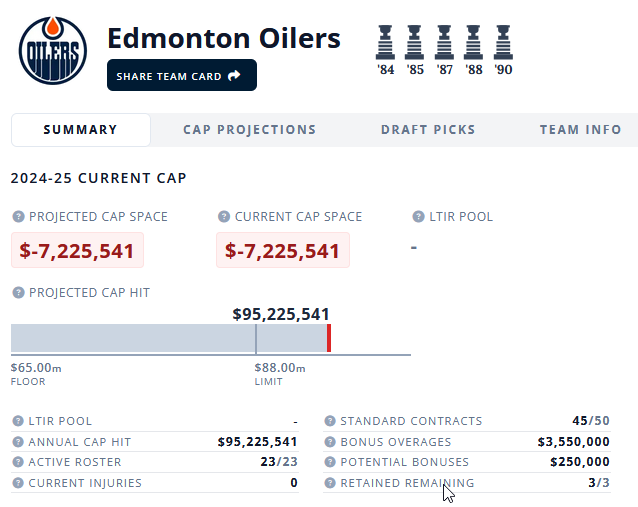 PuckPedia Oilers 