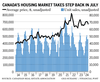 Graphique du marché immobilier de juillet