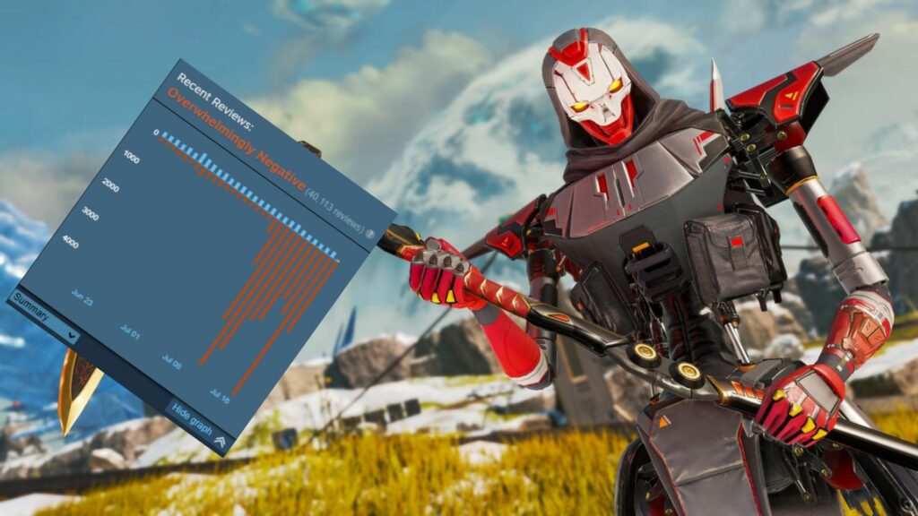 Apex Legends est extrêmement négatif