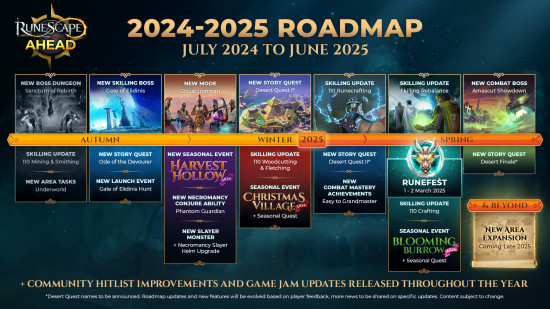 La feuille de route de Runescape 2024/2025.