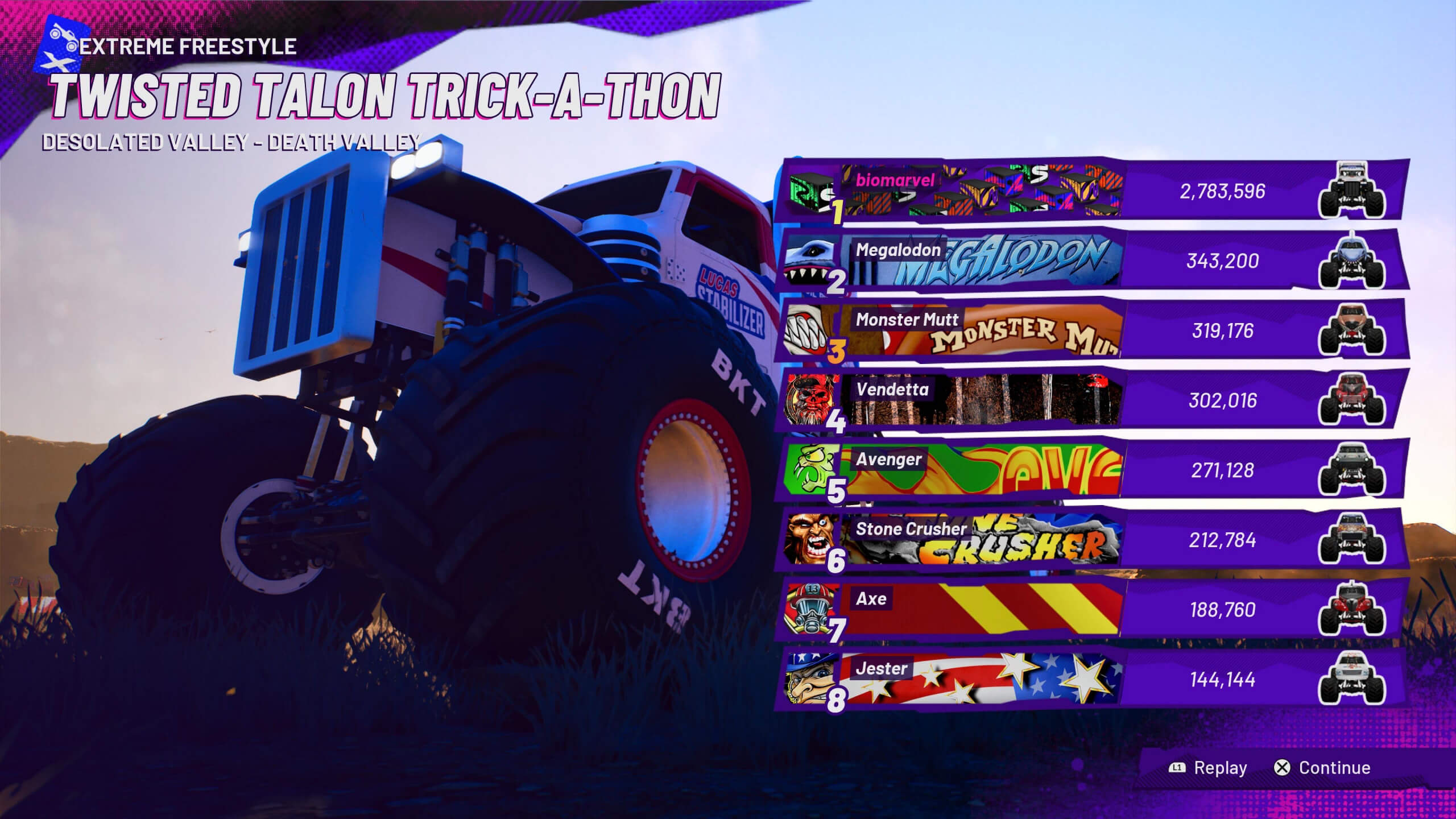 Capture d'écran de Monster Jam Showdown : la fin d'une course cascade montrant le classement avec Stu atteignant 2,7 millions de points. 