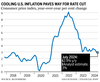 Graphique de l'inflation aux États-Unis