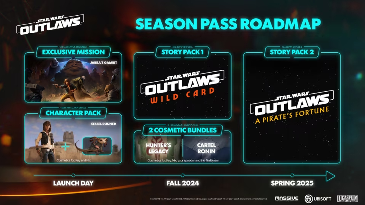 Feuille de route du Season Pass de Star Wars Outlaw