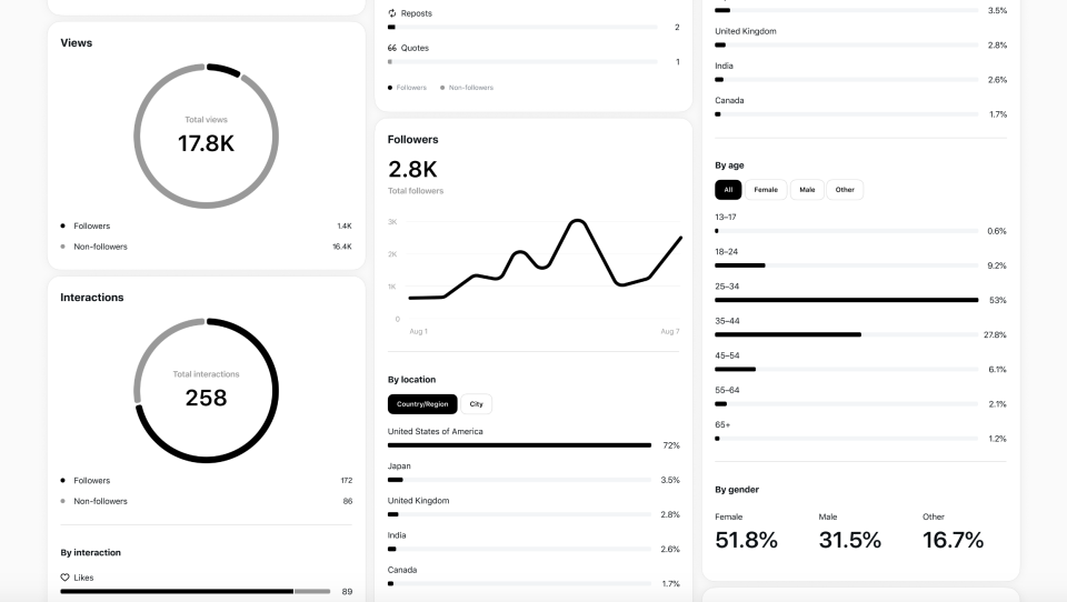 La page Insights.