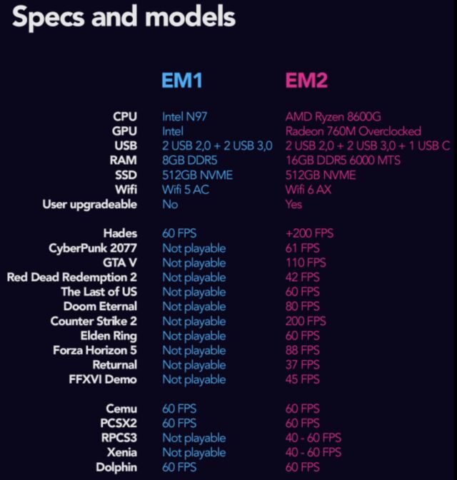 L'EM1 est optimisé pour les émulateurs et jeux plus anciens, tandis que l'EM2 promet d'exécuter des logiciels plus récents.