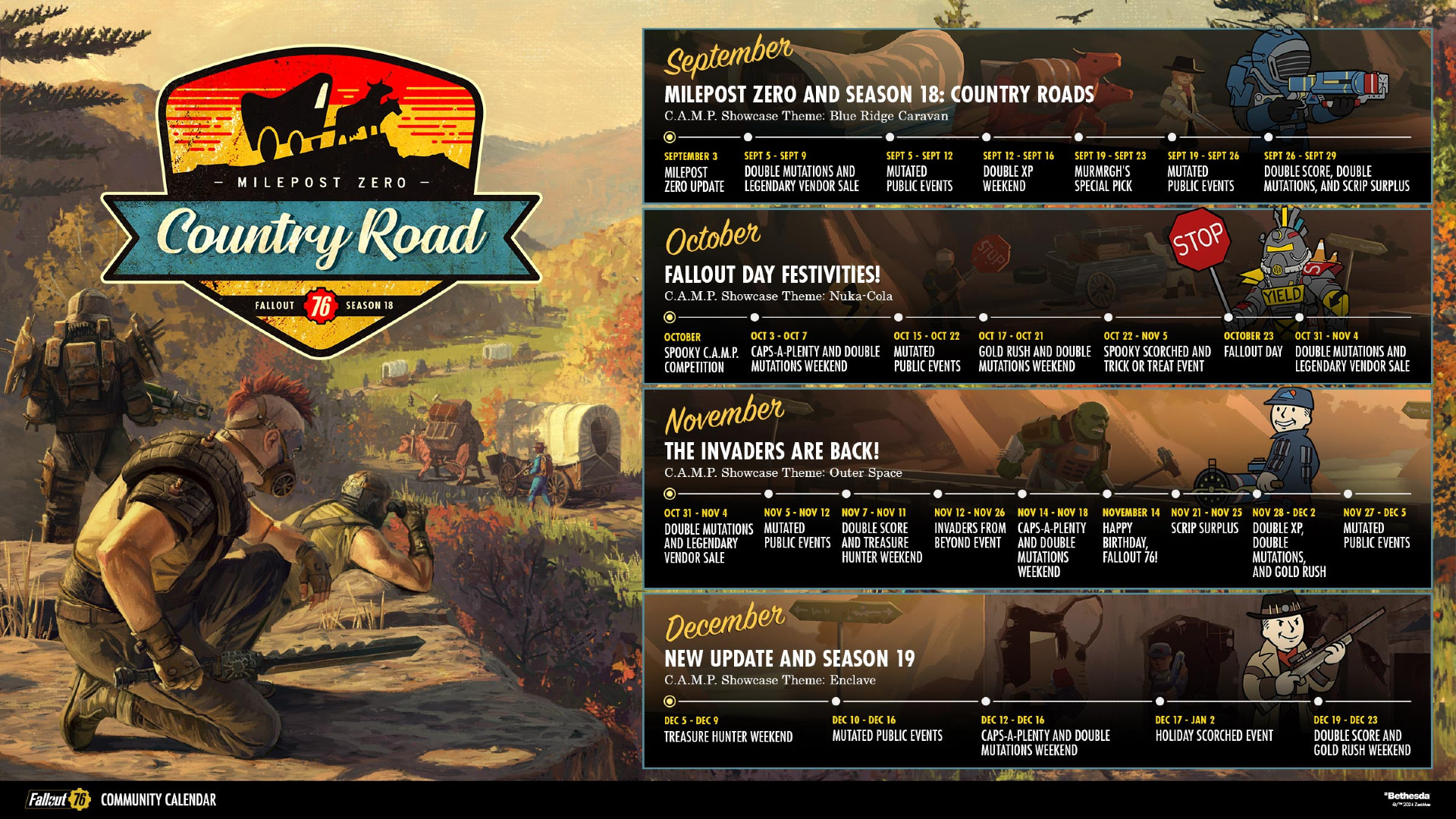 Feuille de route de Fallout 76 Milepost Zero - Les événements prévus jusqu'en décembre 2024, y compris la saison 18 : Country Road.