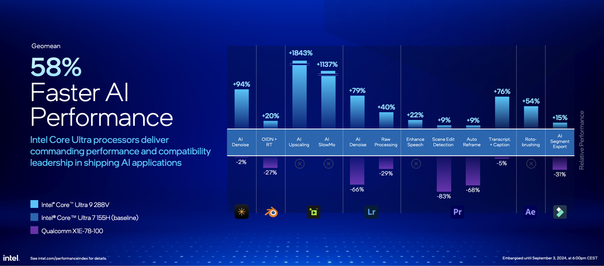 Processeur Intel Core Ultra 200V