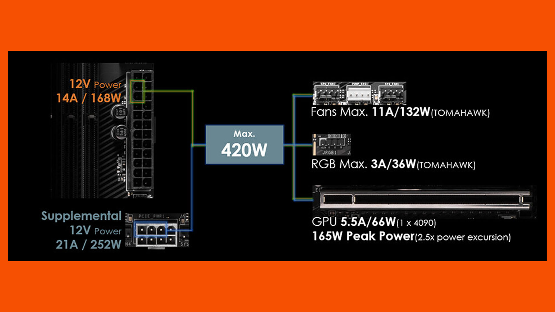 alimentation pcie supplémentaire msi x870 01