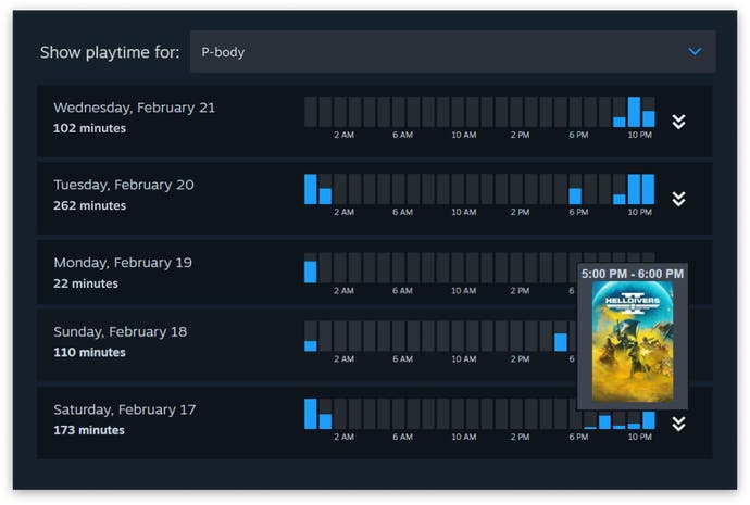 Contrôle parental sur Steam indiquant combien de temps un membre de la famille a joué à un jeu