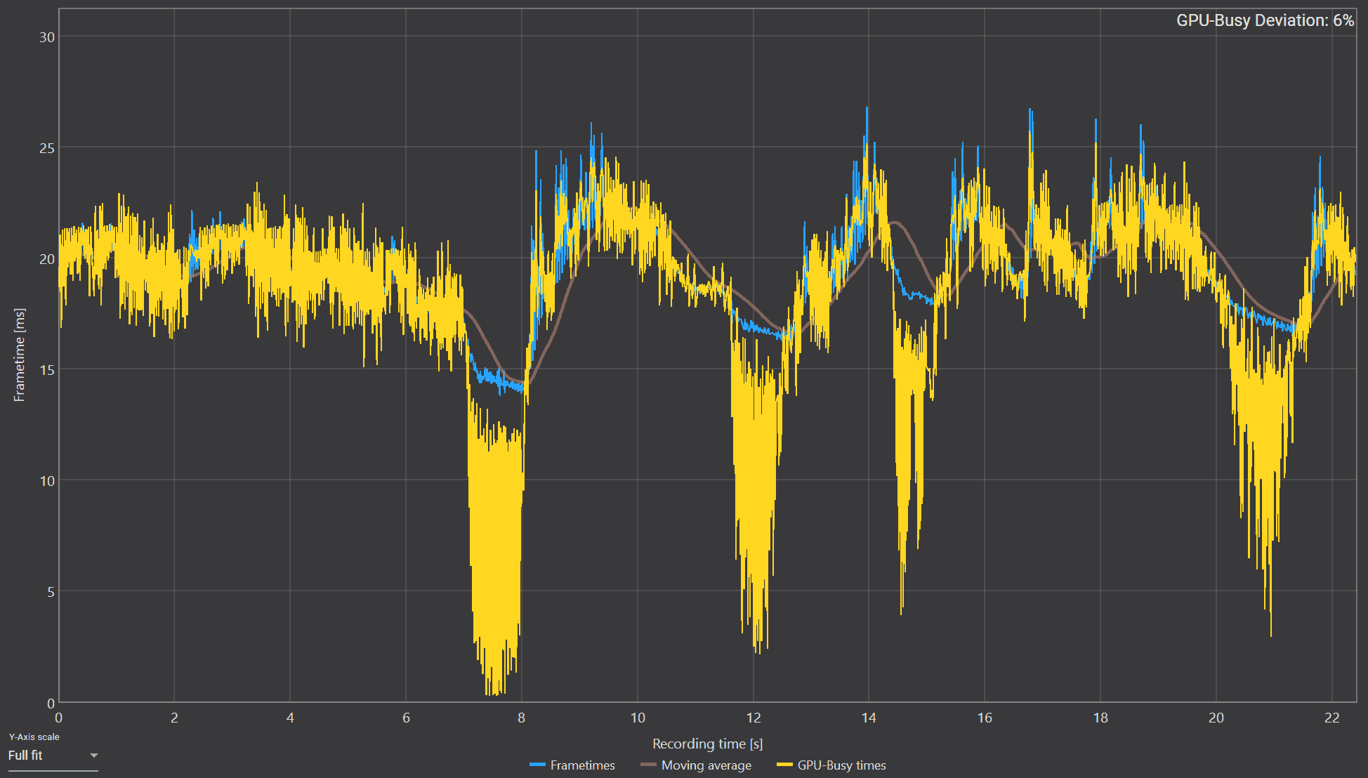 Goulots d'étranglement du processeur