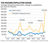 Graphique de la population de logements