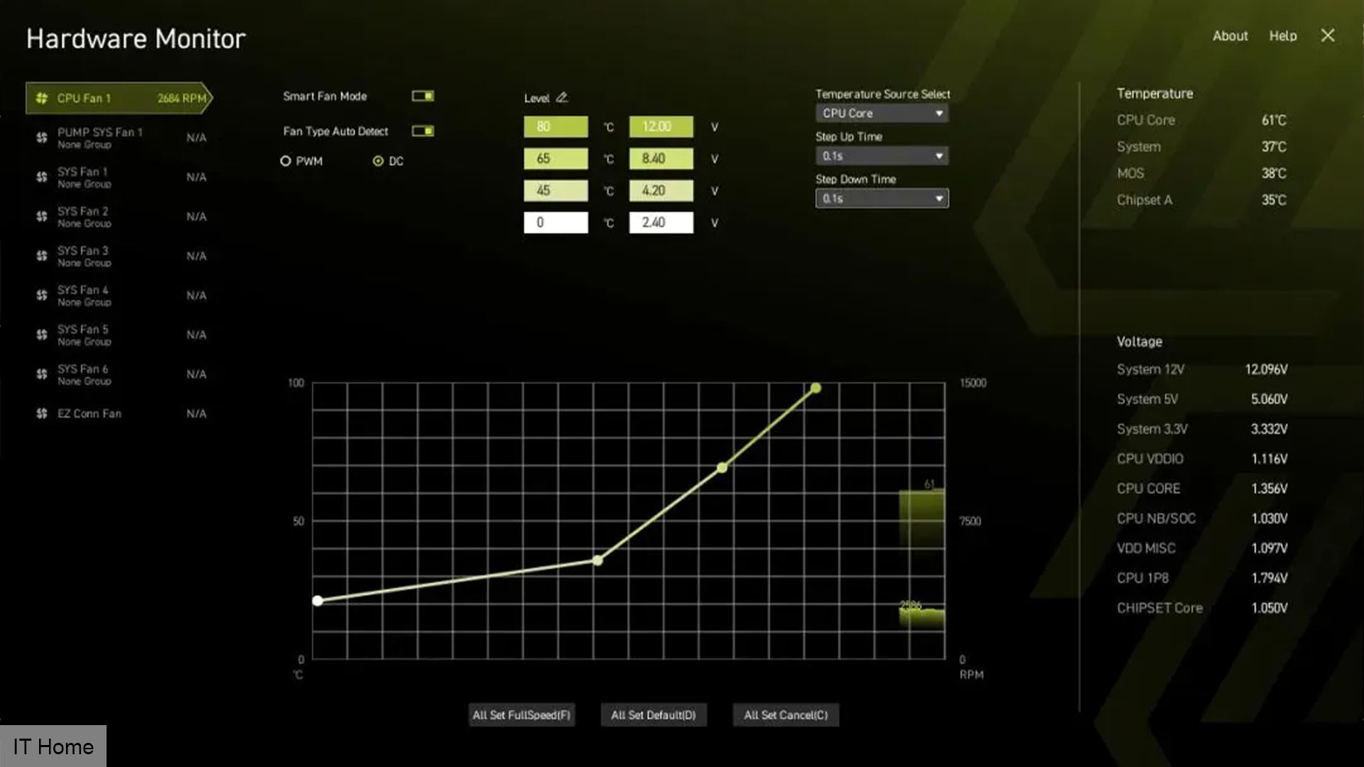 Interface MSI Click BIOS X Hardware Monitor, révélée par ITHome