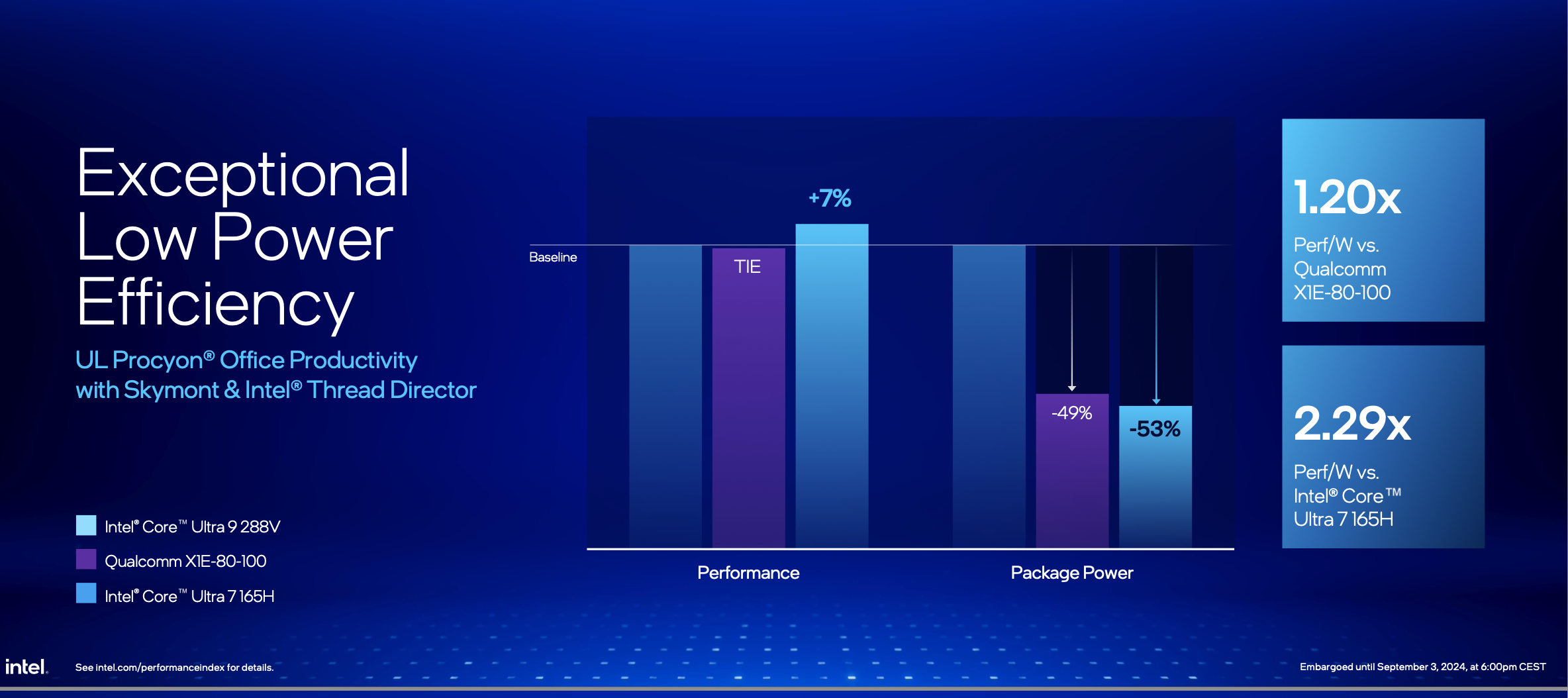 Processeur Intel Core Ultra 200V