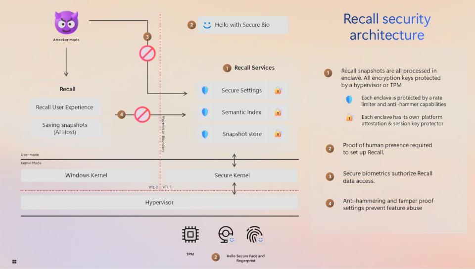 Architecture de sécurité des rappels Microsoft