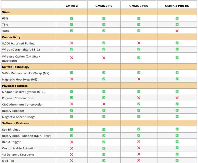 glorieux gmmk 3 options