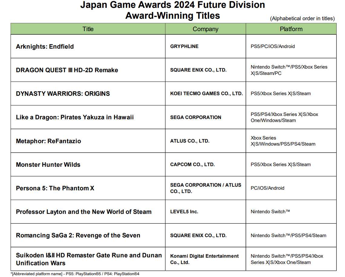 Division future du Tokyo Game Show