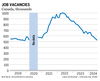 Tableau des offres d'emploi