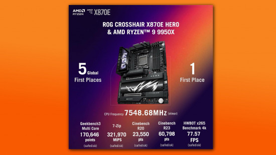 La carte mère AMD ROG Crosshair X870E Hero bat des records