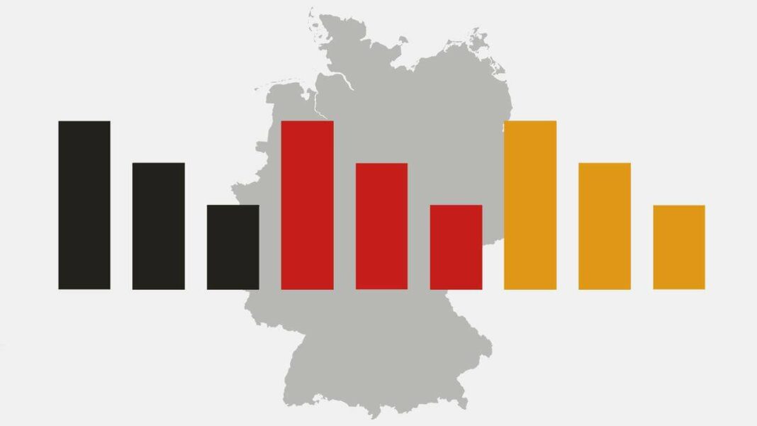 Titre : Préoccupations croissantes face à l'état de l'économie en Allemagne selon l'ARD-DeutschlandTrend